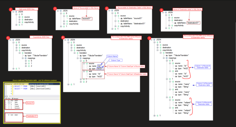 Copy Data Dynamically From Multiple Sources to Multiple Sinks in ADF