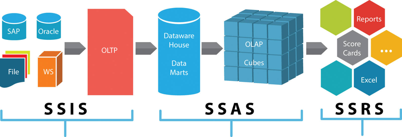 Business Intelligence