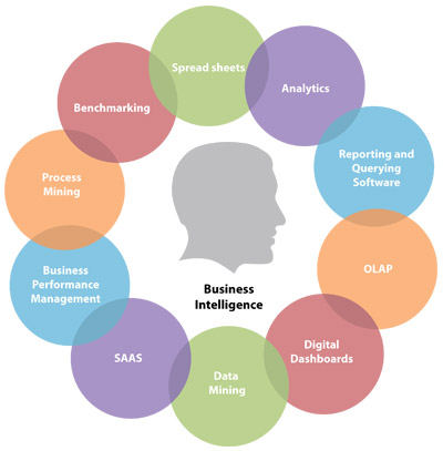 Business Intelligence