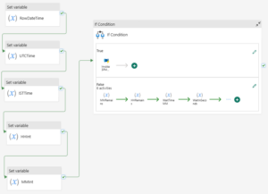 Delaying Pipeline Execution Until a Specific Time in Fabric Data ...