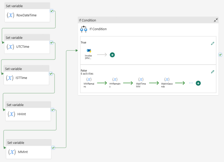 Delaying Pipeline Execution Until a Specific Time in Fabric Data ...