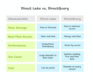 Direct Lake Directquery Guide to Direct Lake in Microsoft Fabric - Microsoft Business Intelligence