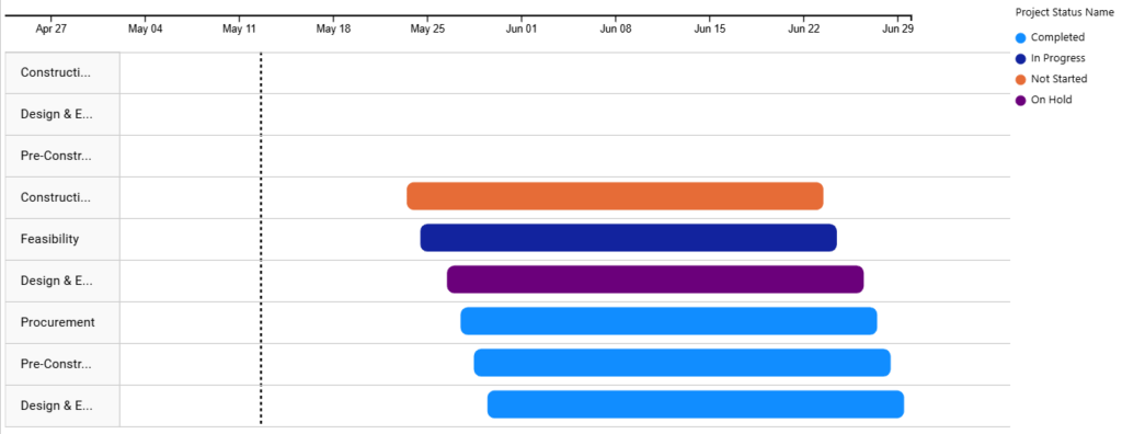Using Matrix as a Heat Map: Visualizing Planned vs Actual Stage Dates ...