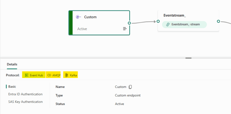 Real-Time Data Processing with Eventstream in Microsoft Fabric ...
