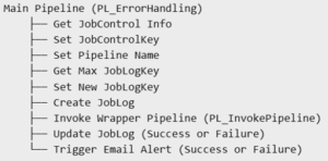 Error Handling Framework in Microsoft Fabric: Design, Logging & Alerts ...