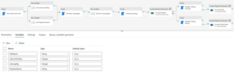 Error Handling Framework in Microsoft Fabric: Design, Logging & Alerts ...