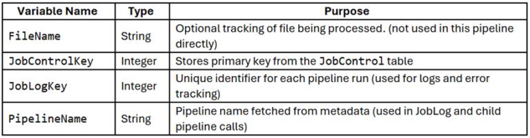 Error Handling Framework in Microsoft Fabric: Design, Logging & Alerts ...